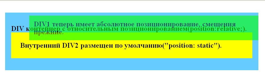 Зеленому DIvу установлено position:absolute, контейнеру установлено position:relative.