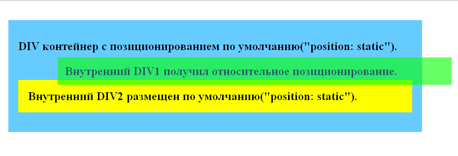 Зеленому DIVу установлено position:relative.