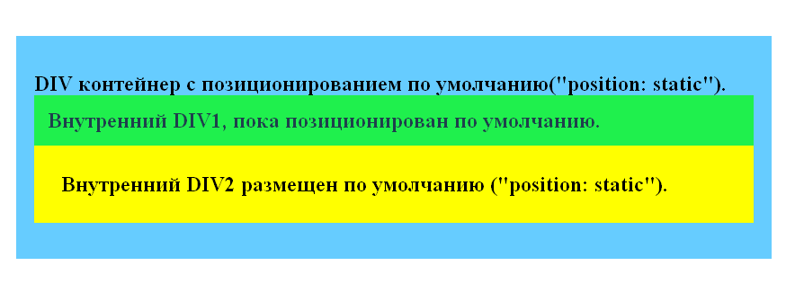Все DIVы позиционированы по умолчанию.