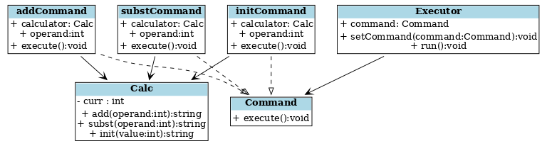 uml_class_diagram