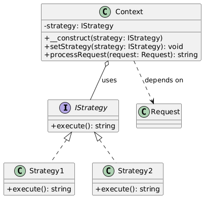 шаблон проектирования Strategy